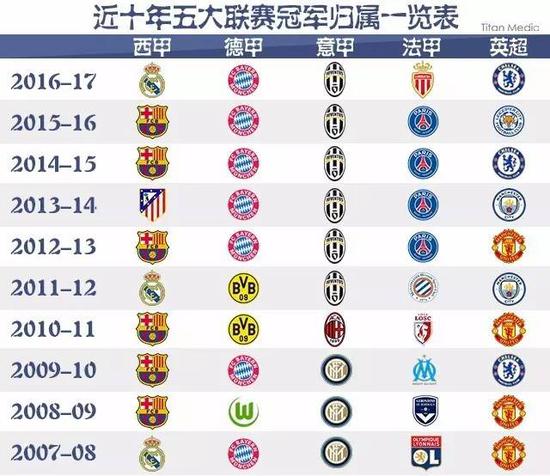 中国三位选